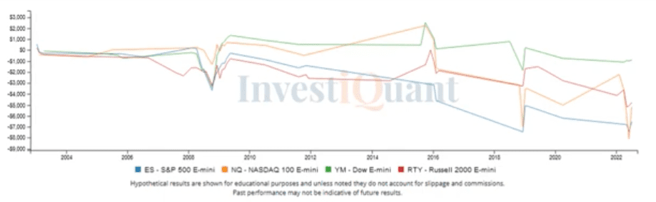 The Non Farm Payrolls report today